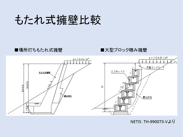 もたれ 式 擁 壁 と は