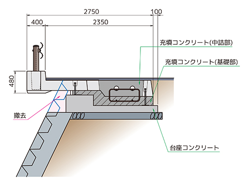 寒冷地の狭いカーブを安全に 小規模な工事で道路を拡幅できました のご紹介 ランデス株式会社 寒冷地の狭いカーブを安全に 小規模な工事で道路を拡幅できました のご紹介 ランデス株式会社