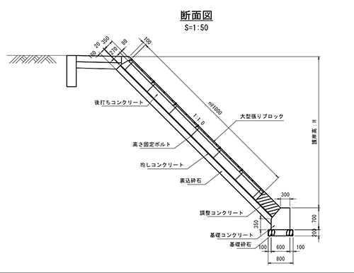 サンｋクリア工法で大型張りブロックを安全施工 のご紹介 ランデス株式会社