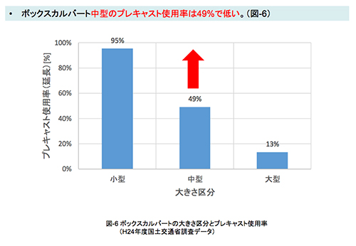 国土交通省 コンクリート生産性向上検討協議会 にて大型構造物へのｐｃａ製品の導入促進を検討 ランデス株式会社